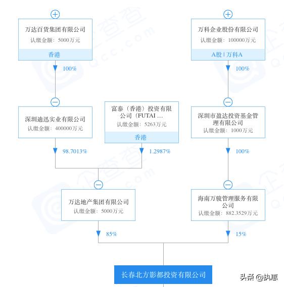 王健林重回亚洲首富,王健林的文旅项目