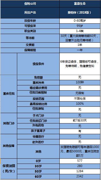 富德生命人寿排第几？是可以信赖的保险公司吗？