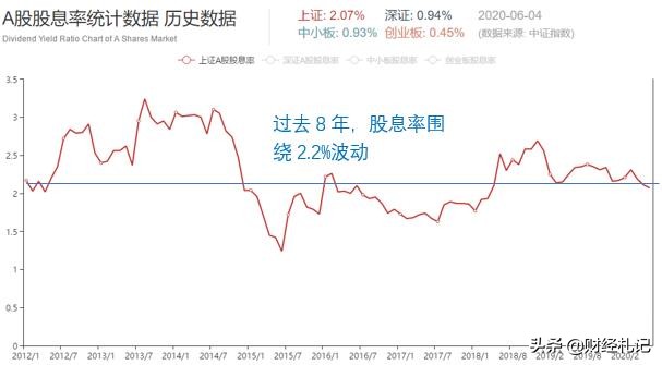 余额宝收益下降为什么还是很多,余额宝的收益为什么越来越少