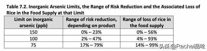 美国米粉重金属超标真的假的,婴儿米粉含重金属
