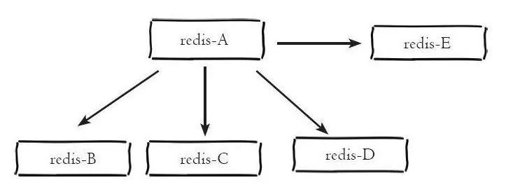 redissentinel和集群的区别,redissentinel原理