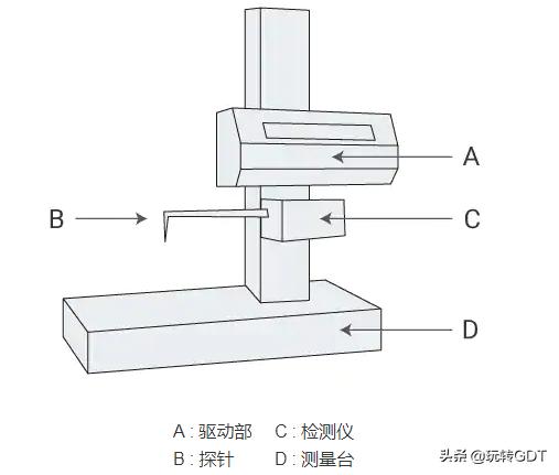 测量仪器尺寸有哪些,测量仪器使用及测量方法
