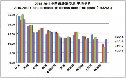 2022全球碳纤维复合材料报告,全球碳纤维复合材料市场报告