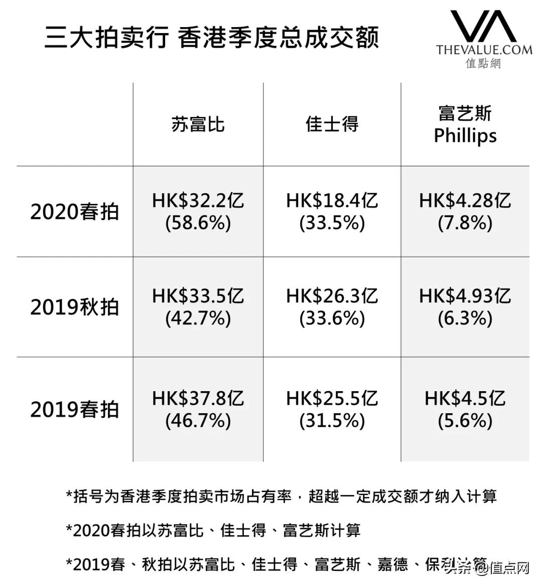 香港拍卖名贵钟表,苏富比香港春拍钟表