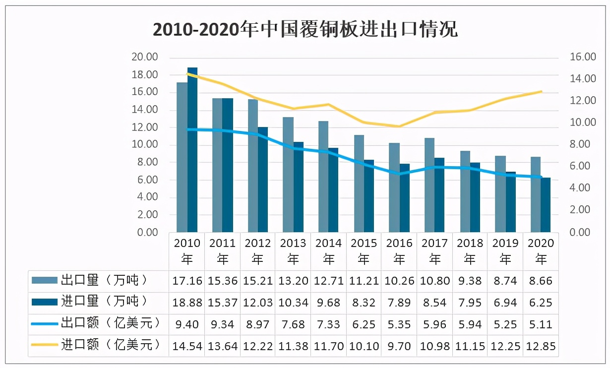 2019覆铜板行业,2021年中国覆铜板行业产业链