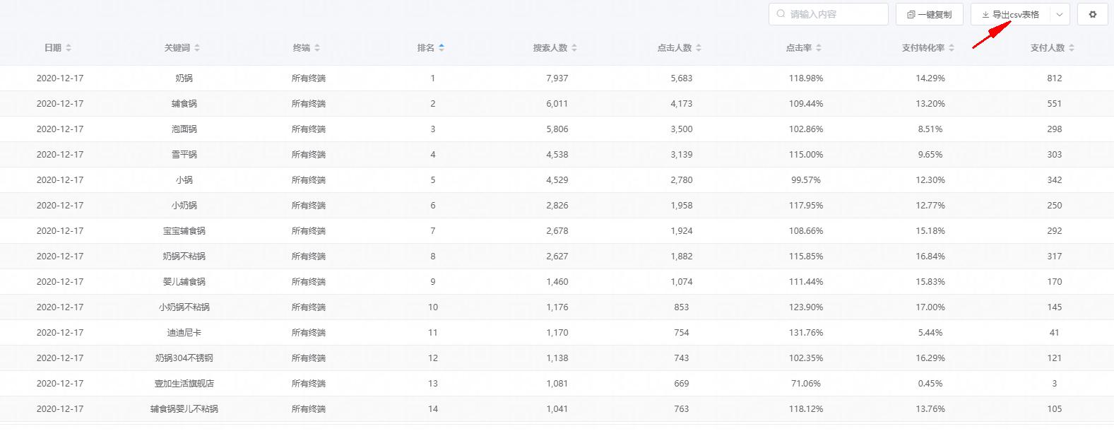 店铺seo运营思路有哪些,店铺seo运营思路及方法