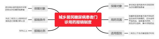 国内糖尿病药龙头企业,糖尿病新药市场前景