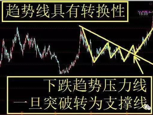 怎么判断股票的压力位跟支撑位,支撑压力波段操作主图指标
