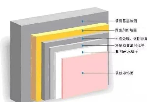 装修胶粘剂大全,建筑装饰装修胶粘剂有哪些