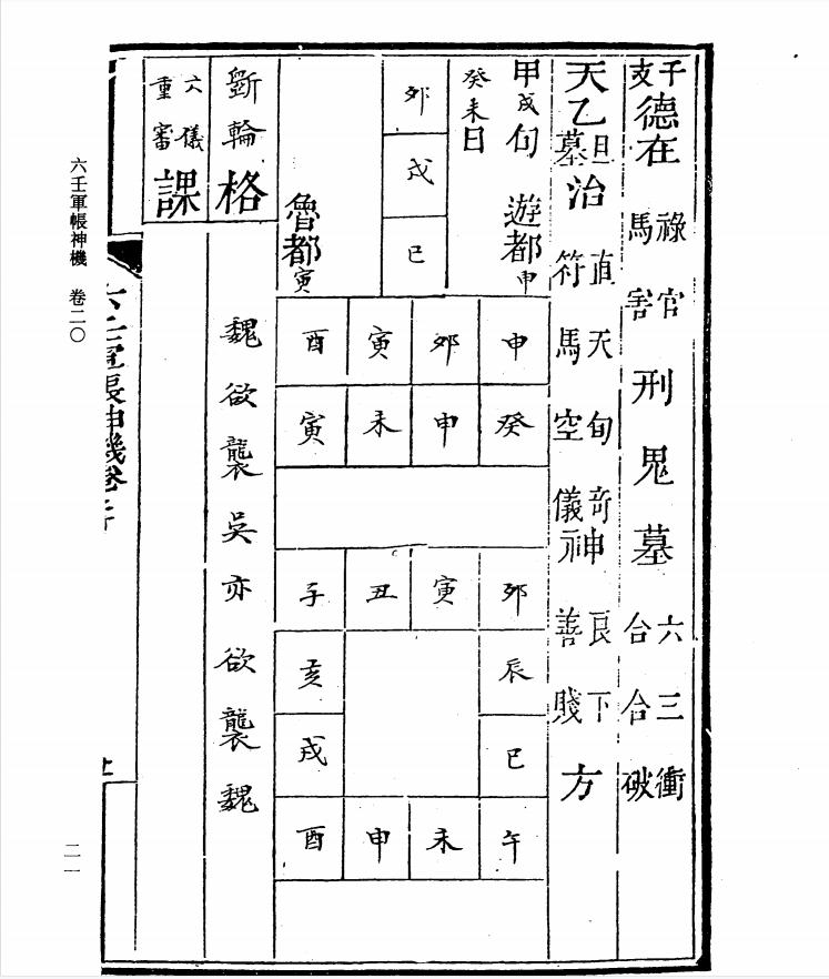 四库全书术数录,四库全书术数类目录