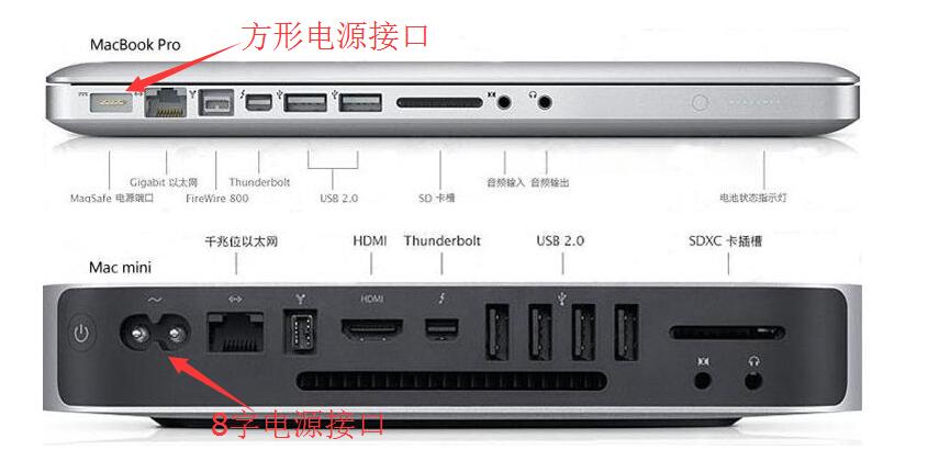 接口太多不认识？电脑常见接口图解都在这了小白入门必看