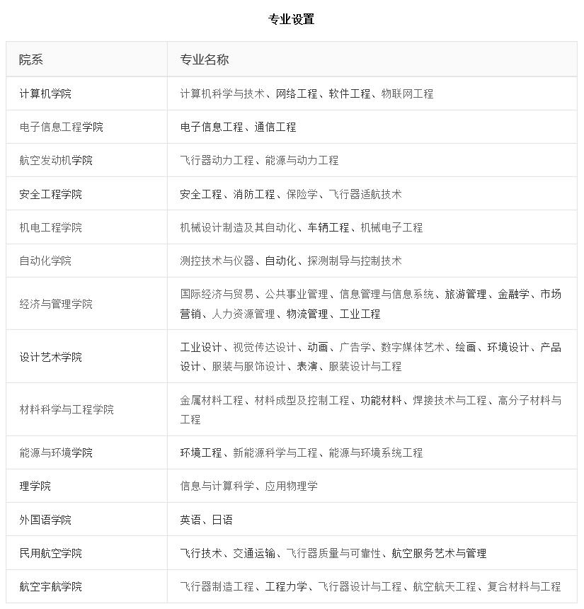 沈阳航空航天大学位置,沈阳航空航天大学简介