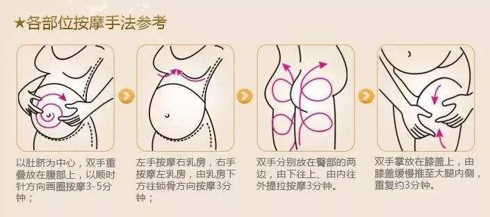 提前预知是否长妊娠纹,人身上妊娠纹