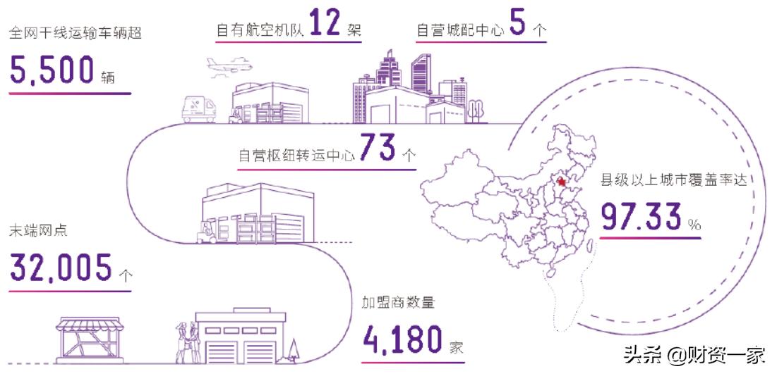 圆通速递战略整合,圆通速递数字化转型过程