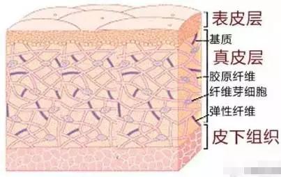 面部线雕后注意事项,线雕注意事项与禁忌