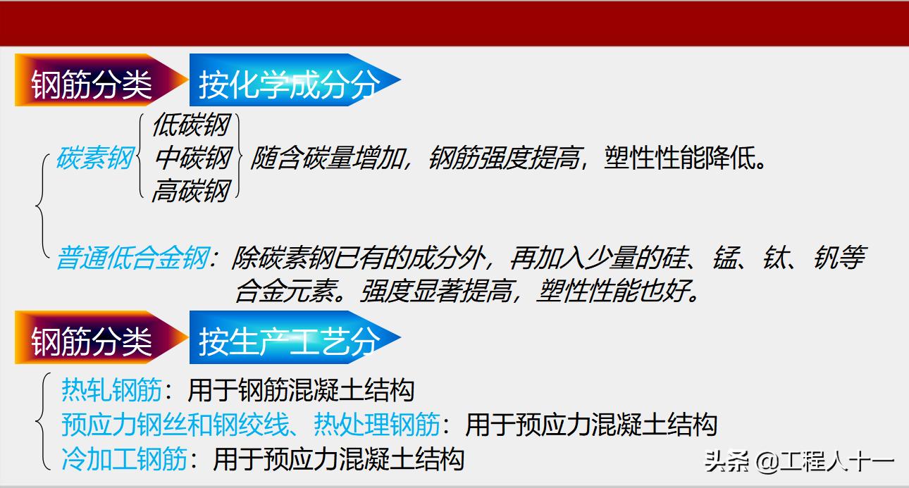 钢筋绑扎注意质量控制事项,钢筋工绑扎钢筋缺陷问题