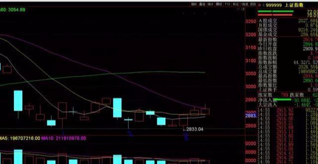 三针探底或成立！（300748）（002119）（002953）三股迎来封板