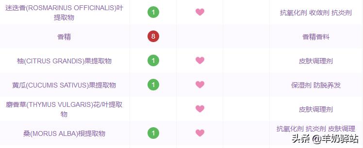 雅漾理肤泉哪个保湿补水效果好,药妆护肤品真的可靠吗