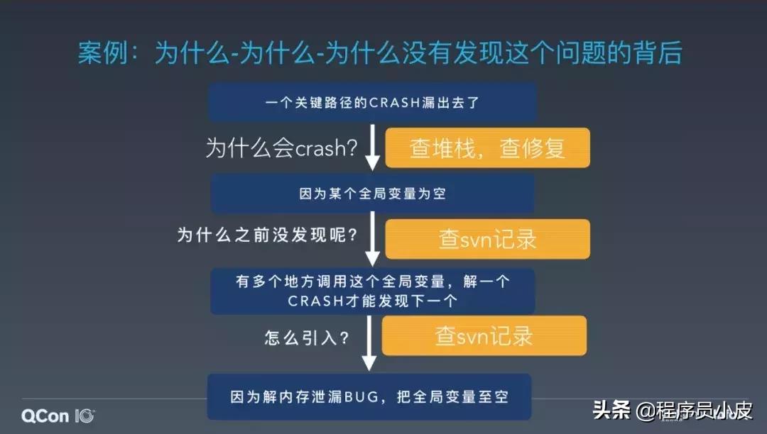 程序员开发项目管理软件,程序员加班处理问题的软件