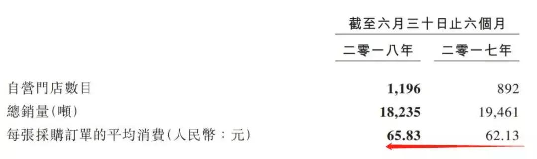 周黑鸭单店特许和发展式加盟区别,周黑鸭加盟市场分析