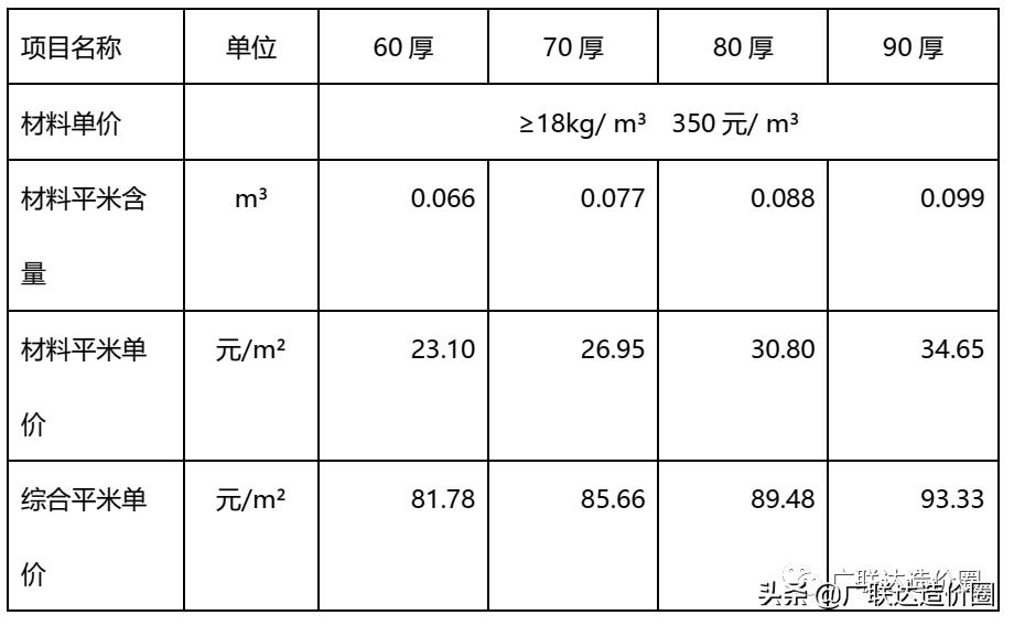 外墙保温技术总结2000字,外墙保温成本分析