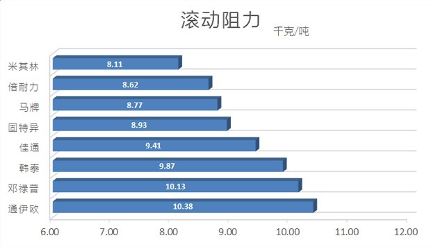 国产汽车轮胎对比测试车,好车必须配好轮胎吗