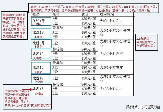 涠洲岛必须要买登岛费吗,涠洲岛价格高吗