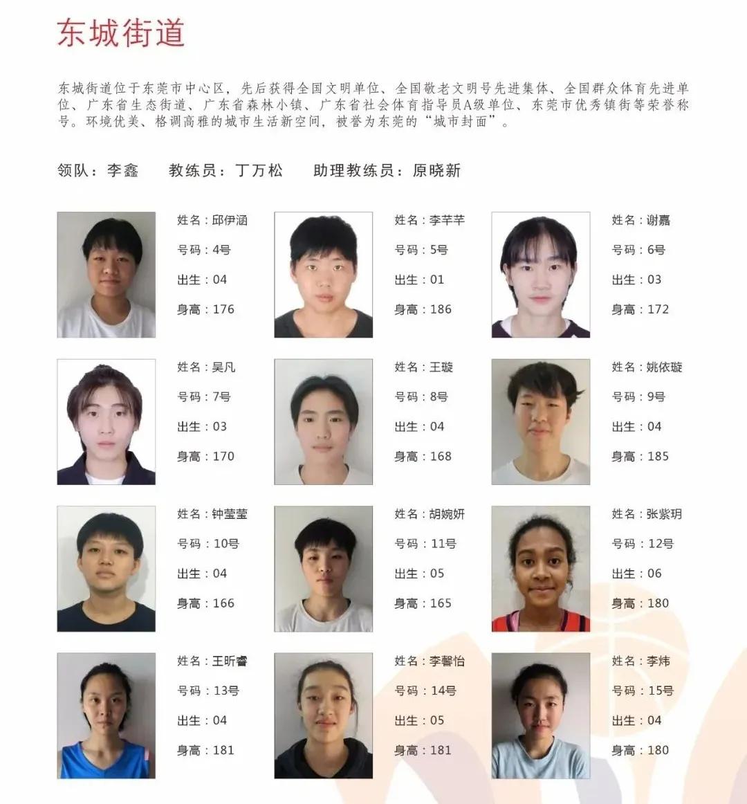 黎伊扬有机会进入cba吗,小cba球员名单