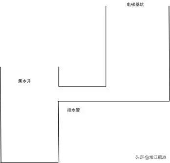机电安装工程工艺,建筑机电安装新技术