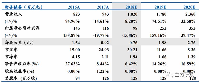 第一财经嘉宾吴俊琛完整版,吴俊琛5g时代最确定的事