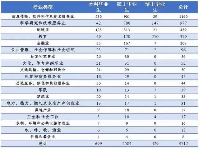 北京高校解读（二）北京航空航天大学
