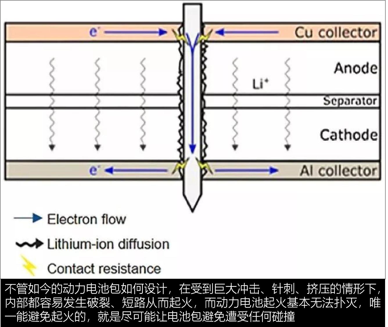 高续航新能源车型盘点，12款500km+车型横评，拒绝充值一针见血