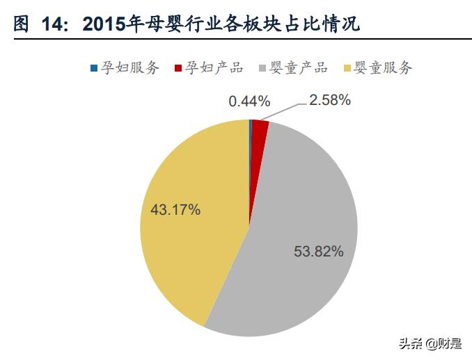 孩子王专题报告:从获客、固客、单客价值实现看其核心竞争力