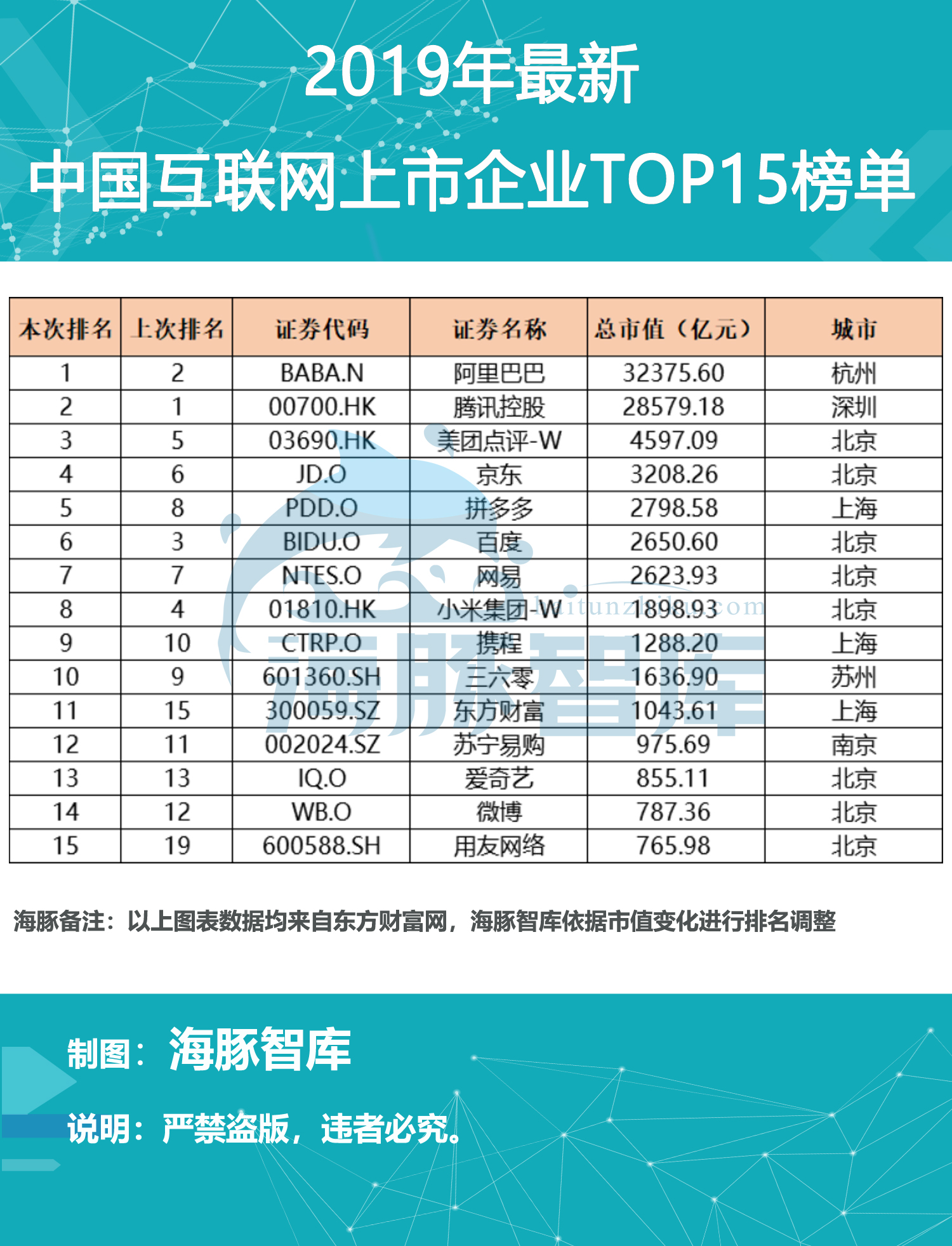 美团点评近三年的盈利情况,美团点评多少钱