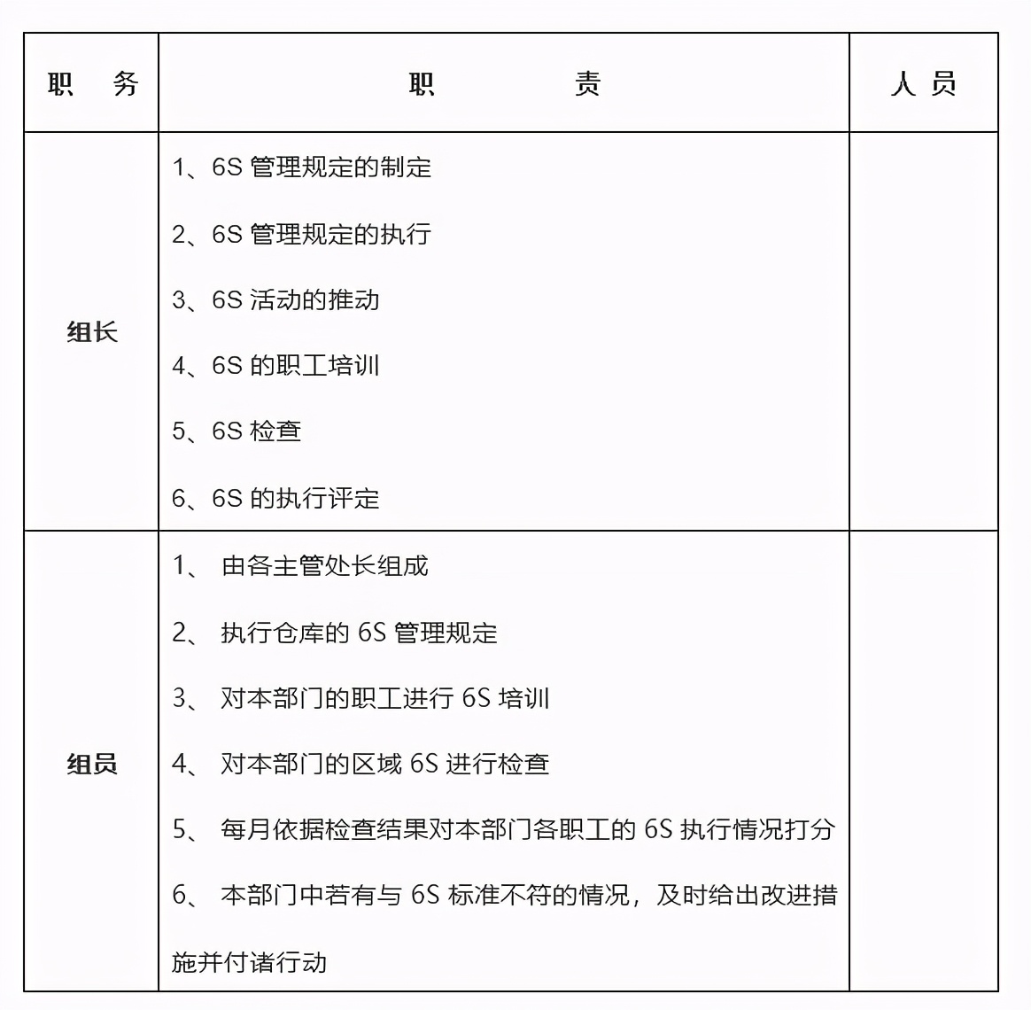6s仓库管理制度新闻稿,6s管理制度书