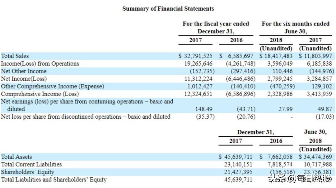 泰然金融有望良性退出,泰然金融2023清退回款最新通告