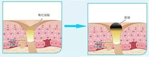 杨幂教你全身美白护肤秘籍,杨幂常年在用的护肤秘诀