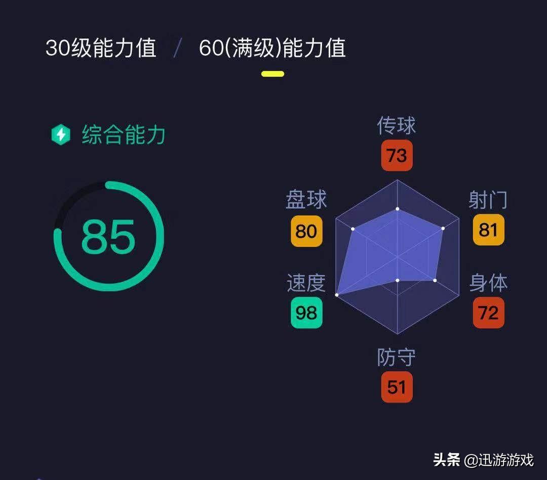 《实况足球》强力边锋巴索戈，银卡中的实用球员