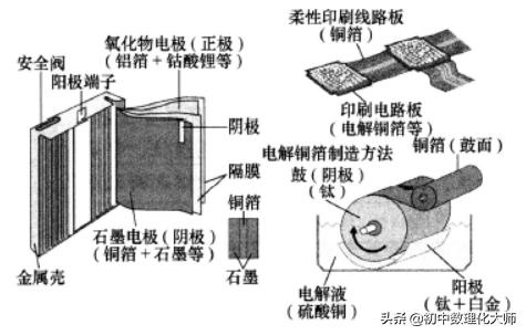 支撑电子技术发展的电功能材料、电磁材料、磁性材料