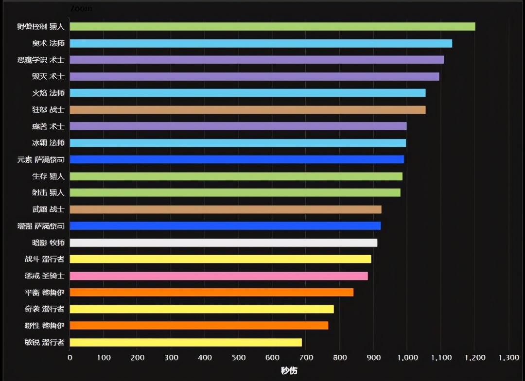 怀旧服tbc暗牧天赋及操作,怀旧服tbc暗牧竞技场
