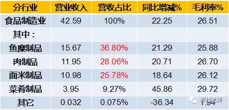 安井食品设备供应商,安井食品什么行业龙头