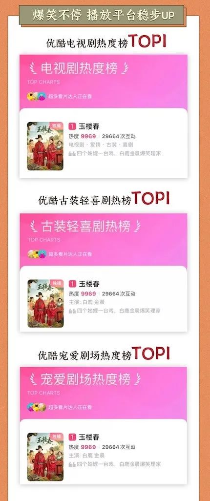 开播拿下9.2分女神新剧炸了,拿了4个冠军的电视剧