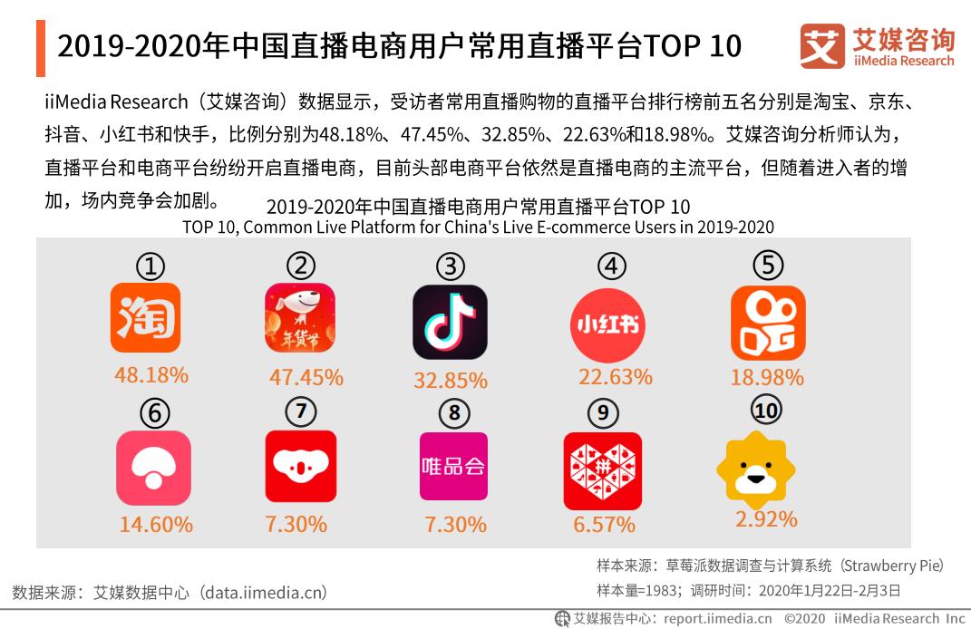 天猫618开门红了,2019天猫618成交额有多少