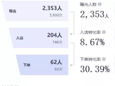 饿了么、美团外卖平台竞价推广全方位解析