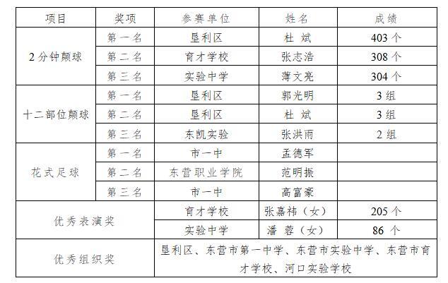 全民健身月乒乓比赛,全民健身颠球大赛