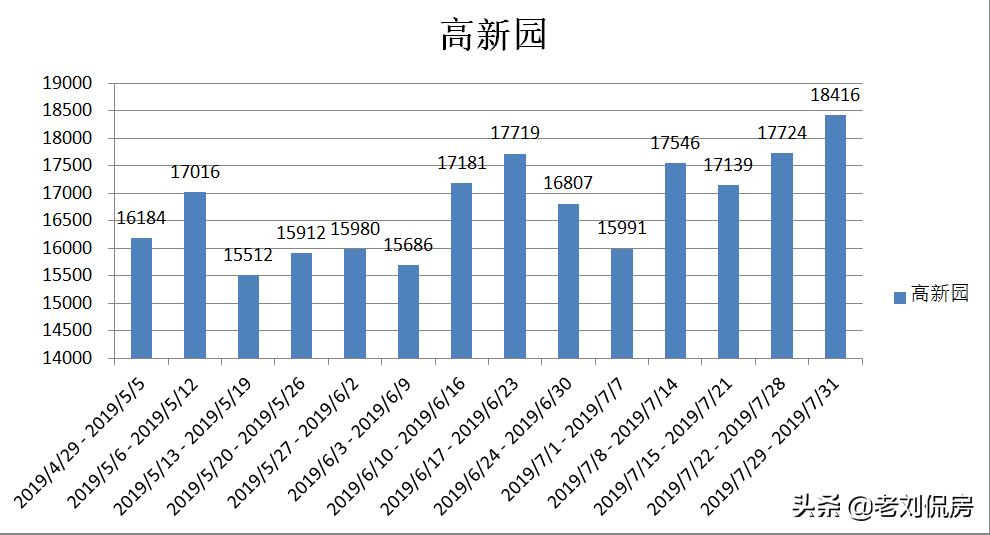 大连最新房价下半年怎样,2022年大连二手房还继续降价吗