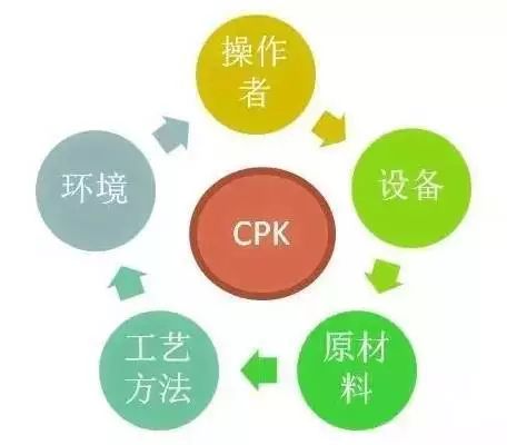 ppk和cpk的取值怎么取,cpk和ppk数值的意义