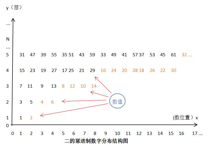 赵文银：探讨社会型产品EM258系统的共产主义社会特征