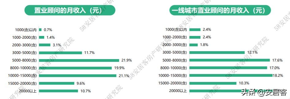 置业顾问年总结报告,2021置业顾问年度工作总结