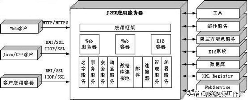 软件项目实训及课程设计指导——学习课程设计相关知识和应用技术